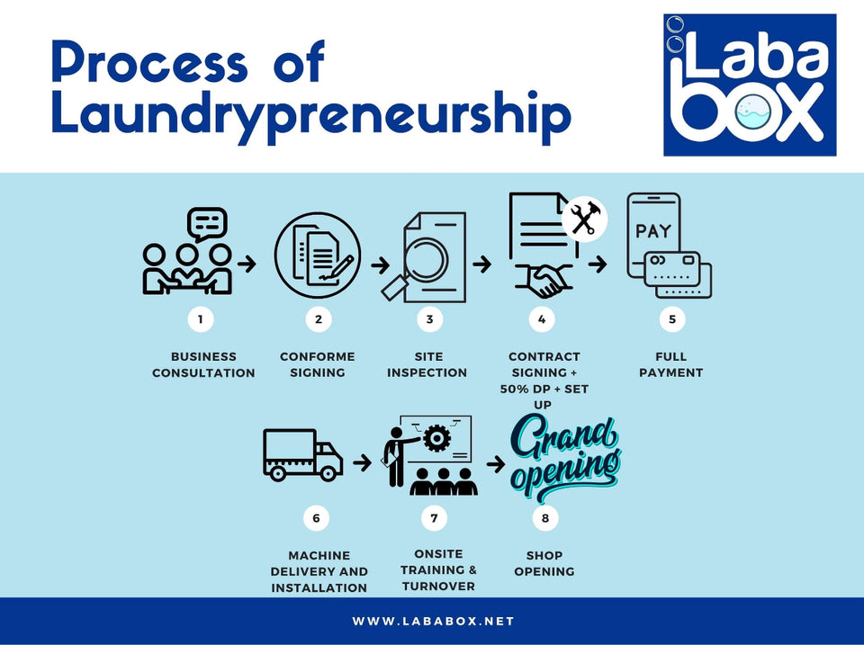 the HASSLE-FREE Road to Laundrypreneurship